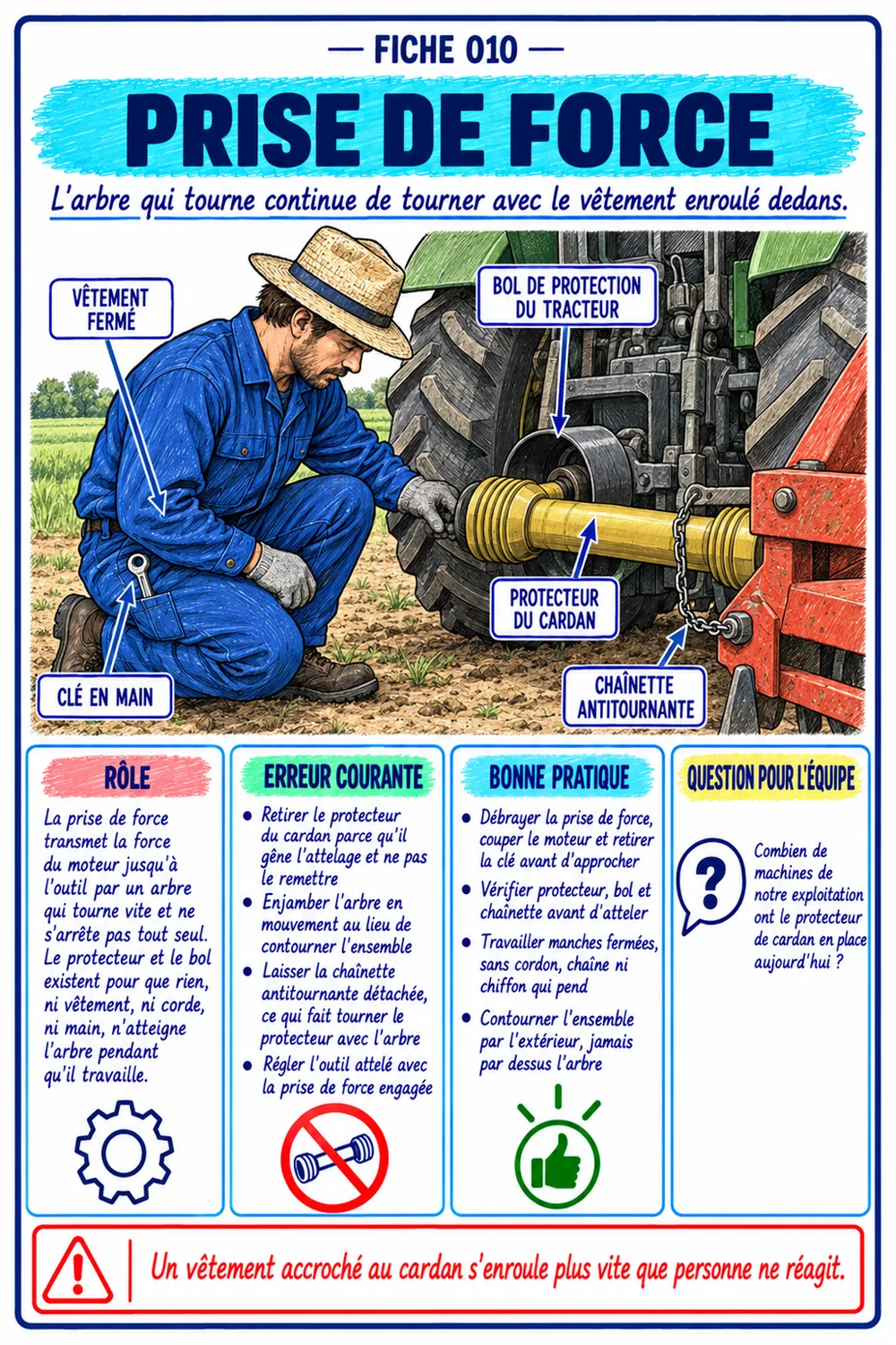 Fiche prise de force, Guide des Machines Agricoles